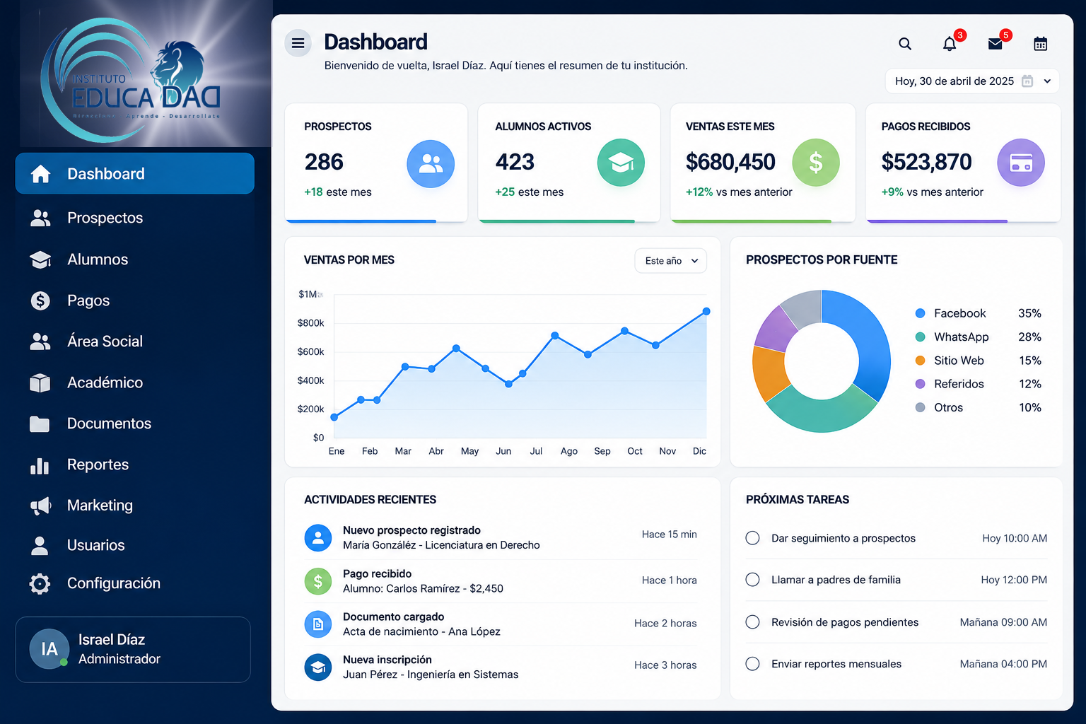 Dashboard del Centro de Mando CRM EducaDad